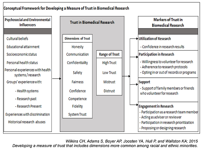 Trust Framework March 2015 Wilkins et al.jpg